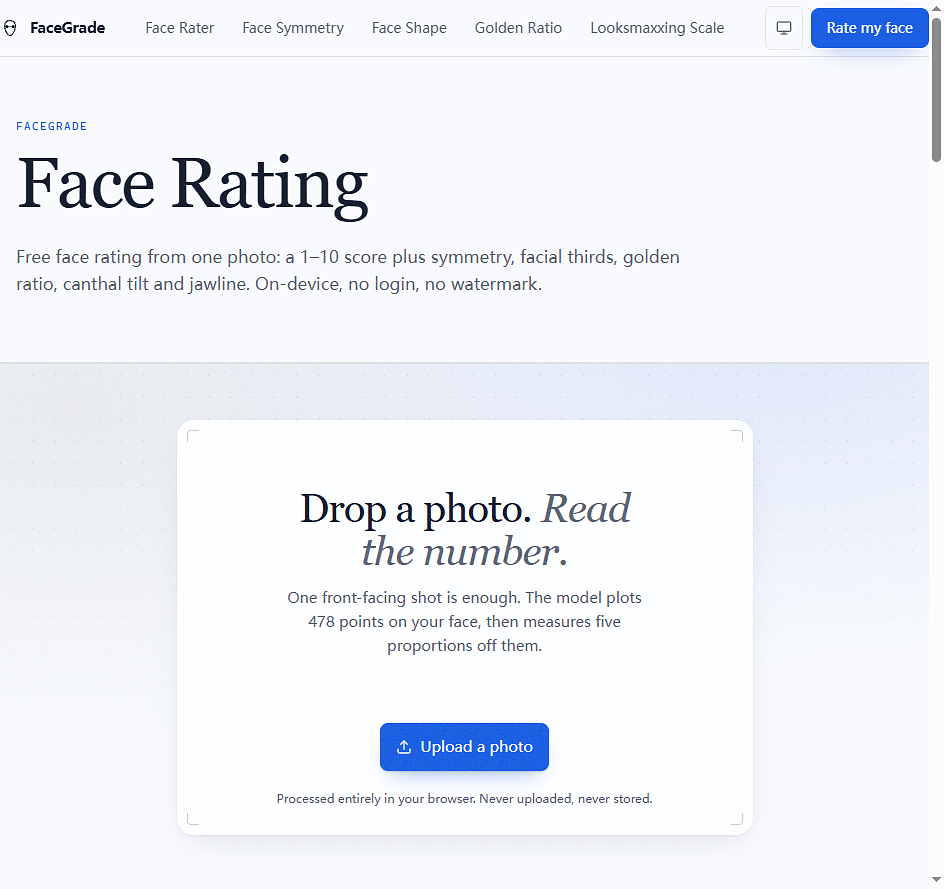 Three shots of the actual product. 1) The Face Rating page: a drop zone reading Drop a photo. Read the number. with an Upload a photo button, the 478-landmark and five-proportions explanation, and the note that processing happens entirely in your browser so the photo is never uploaded or stored. 2) The home page hero with the upload entry point and a face-map panel showing 47 points located. 3) The method page explaining how the face score is calculated.