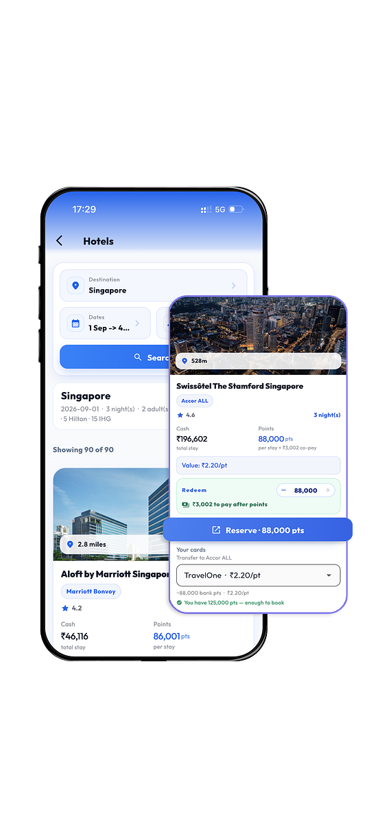 Screens from the PointsFly app: the home screen with the dream destination tracker and Radar, the card wallet showing all cards and points, the best card recommendation for a store purchase, flight search with points vs cash prices, and hotel search with points value per stay. — image 5