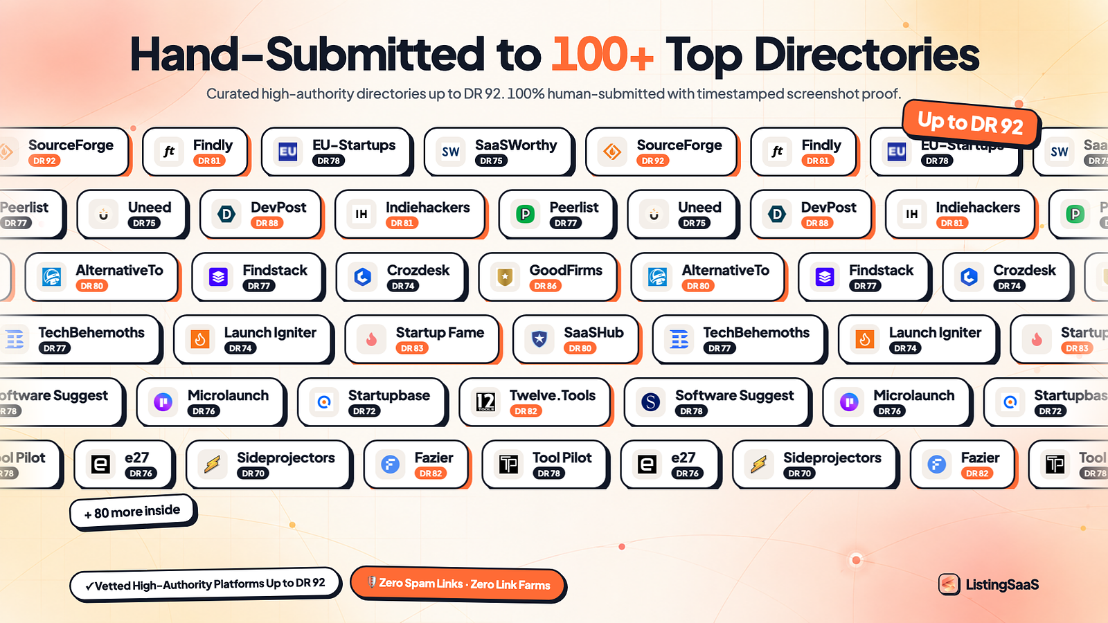 ListingSaaS — Completed Directory Submission Dashboard with Verified Proof
ListingSaaS Case Study — Domain Rating Growth from DR 12 to DR 47
How ListingSaaS Works — 3-Step Manual SaaS Directory Distribution
Top High-DA Software Directories List — Hand-Submitted by ListingSaaS
ListingSaaS ROI Comparison — Save 22+ Hours and $1,001 vs DIY Submissions — image 4