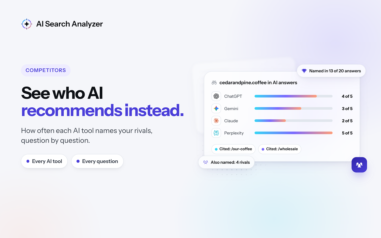 AI Search Analyzer report screens: AI answers from ChatGPT, Gemini, Claude and Perplexity side by side, the site score, competitors AI recommends, and AI crawler access. — image 3