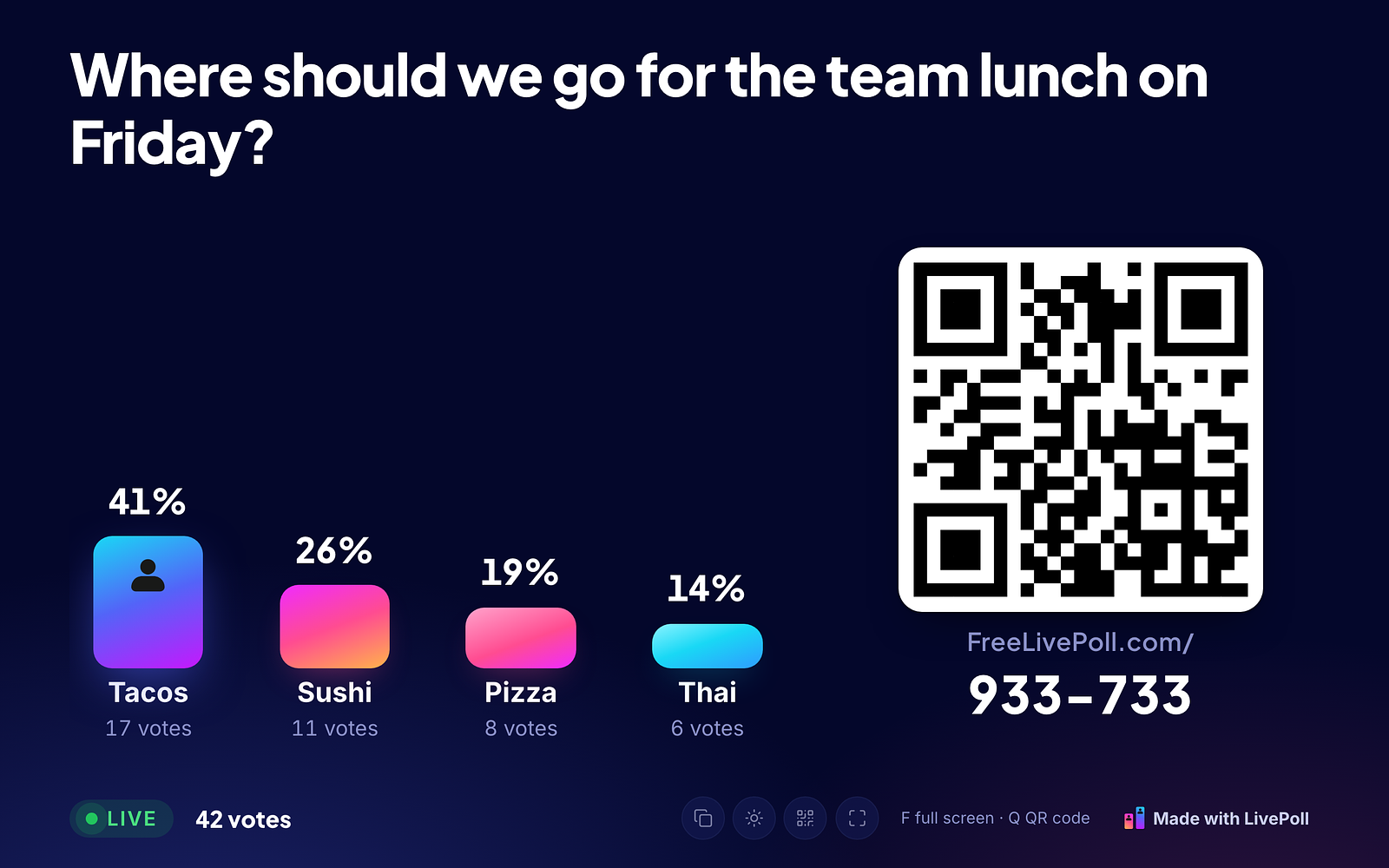 LivePoll screens: live results on the big screen, the poll creator, and the template library.