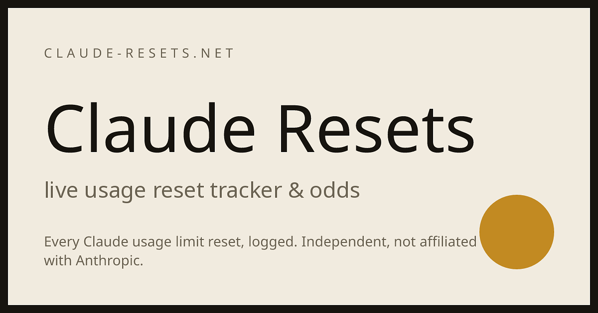Every Claude usage limit reset, logged. Independent, not affiliated with Anthropic.