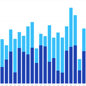 Charts for designs