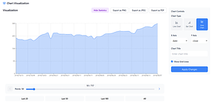 CSV Data Visualizer