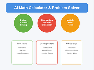 AI Math Calculator & Problem Solver