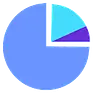 MakePieChart